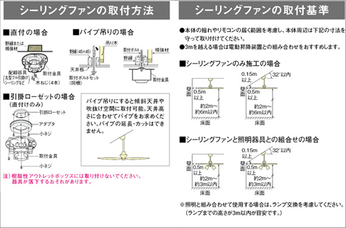 シーリングファンの設置条件(一例)
